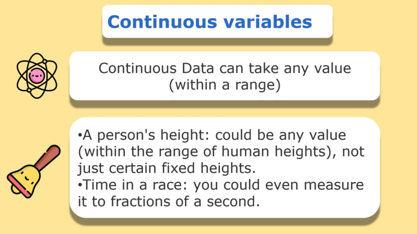 Discrete and Continuous Data - Everything You Need to Know