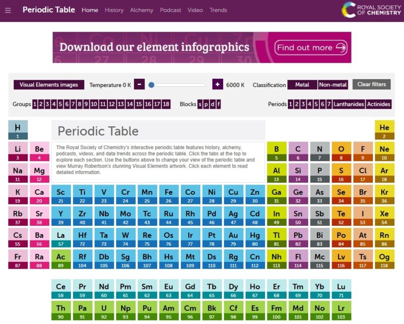 User interface of the Periodic Table app