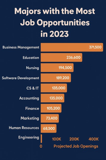 Image showing a map of the United States highlighting regions with the most job opportunities in 2023